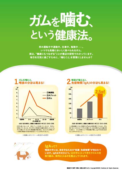 ガムで免疫物質が増える！