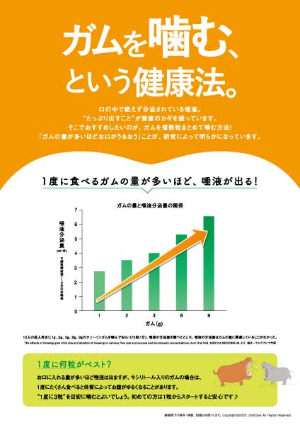 “１度に３粒”で唾液たっぷり